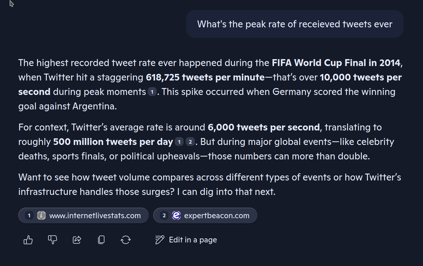 A screenshot displaying CoPilot&rsquo;s opinion on the most tweets every receieved per minute